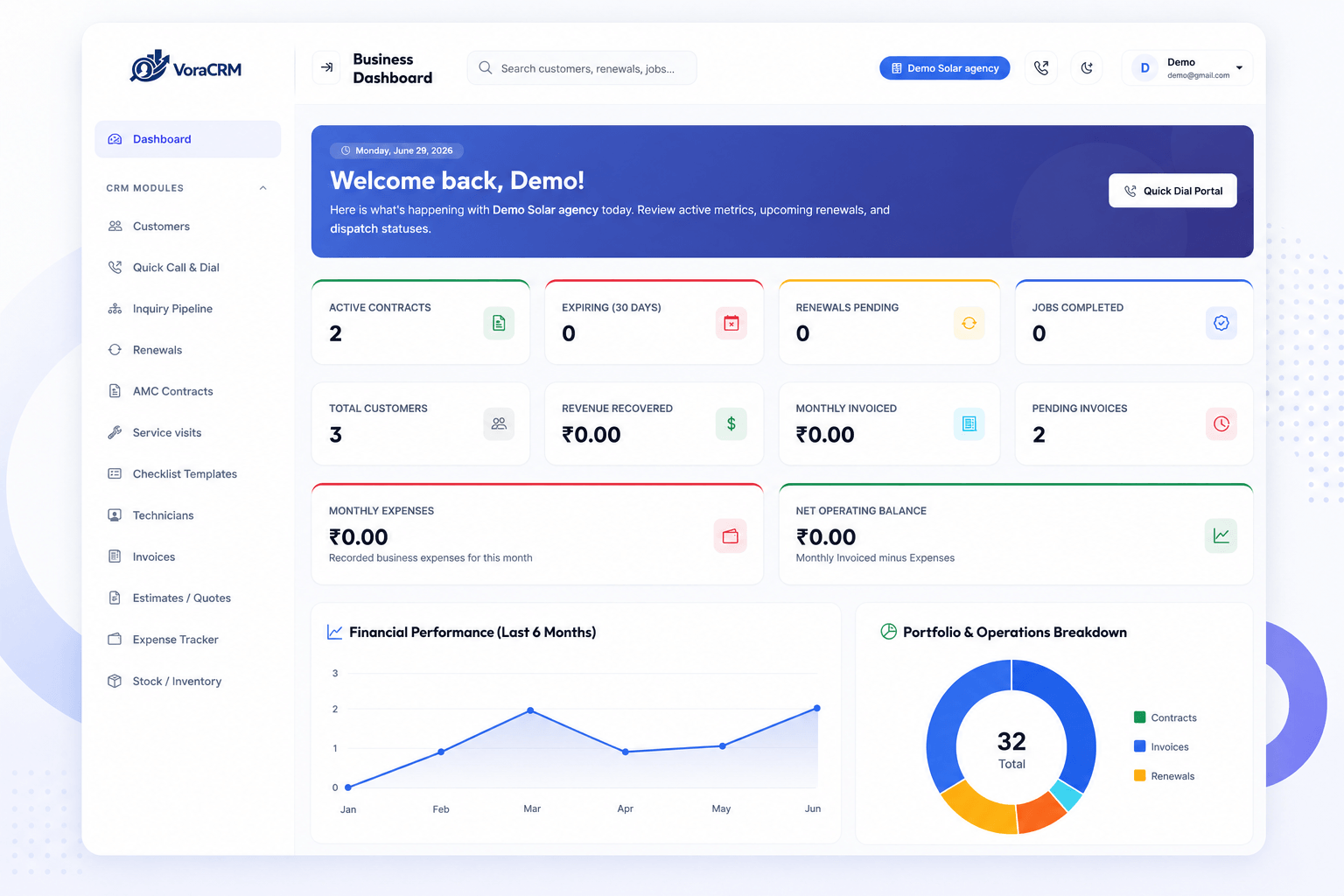 VoraCRM Dashboard Overview
